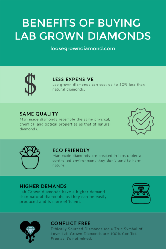 Why Real Synthetic Diamonds Are Cost Effective