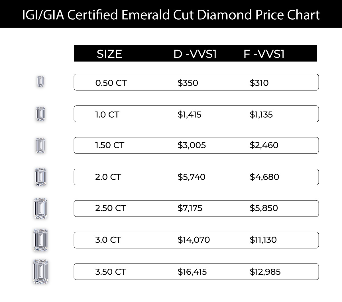 emerald cut diamond price chart