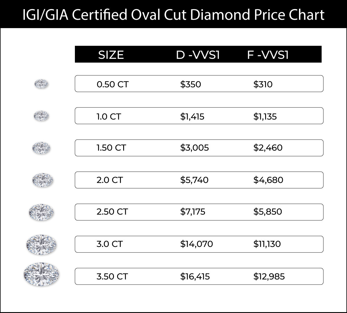 oval shape diamond price chart