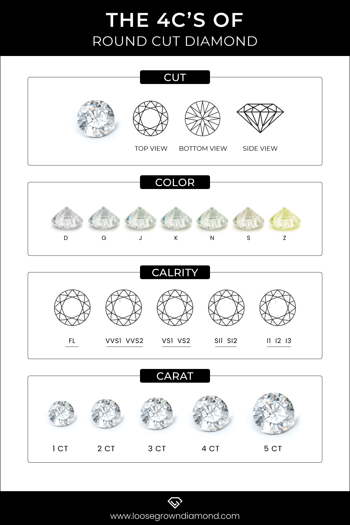 4cs round cut diamond infographic