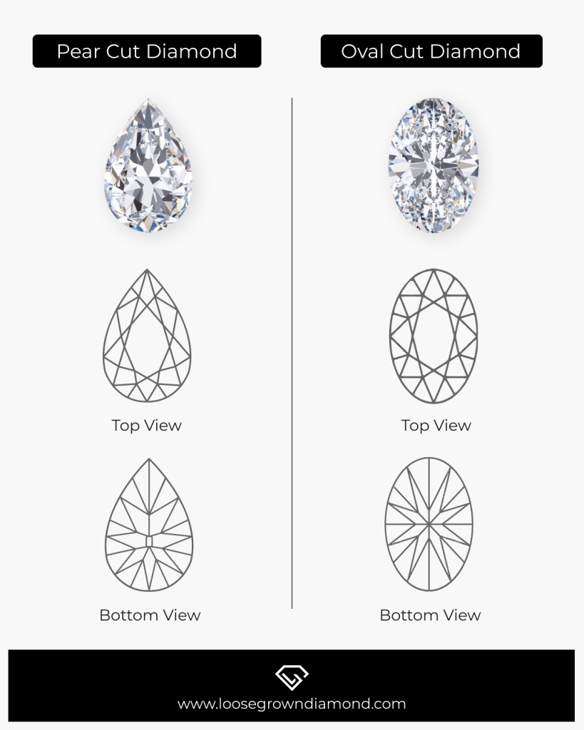 Pear vs Oval Cut Diamond Which One to Choose? Loose Grown Diamond