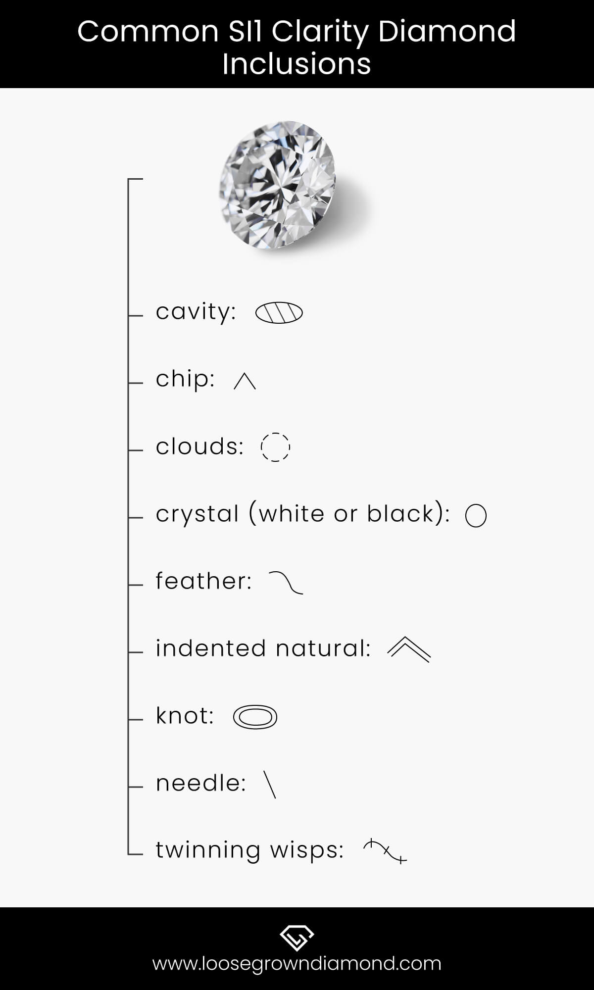 What Are SI Diamonds Types Of Inclusions Or Blemishes Found In Them?