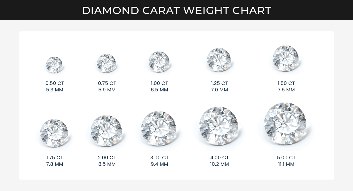 Lab Diamond Carat Weight chart guide