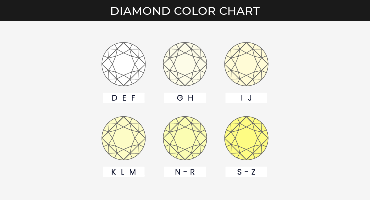 Lab Diamond Color Chart guide