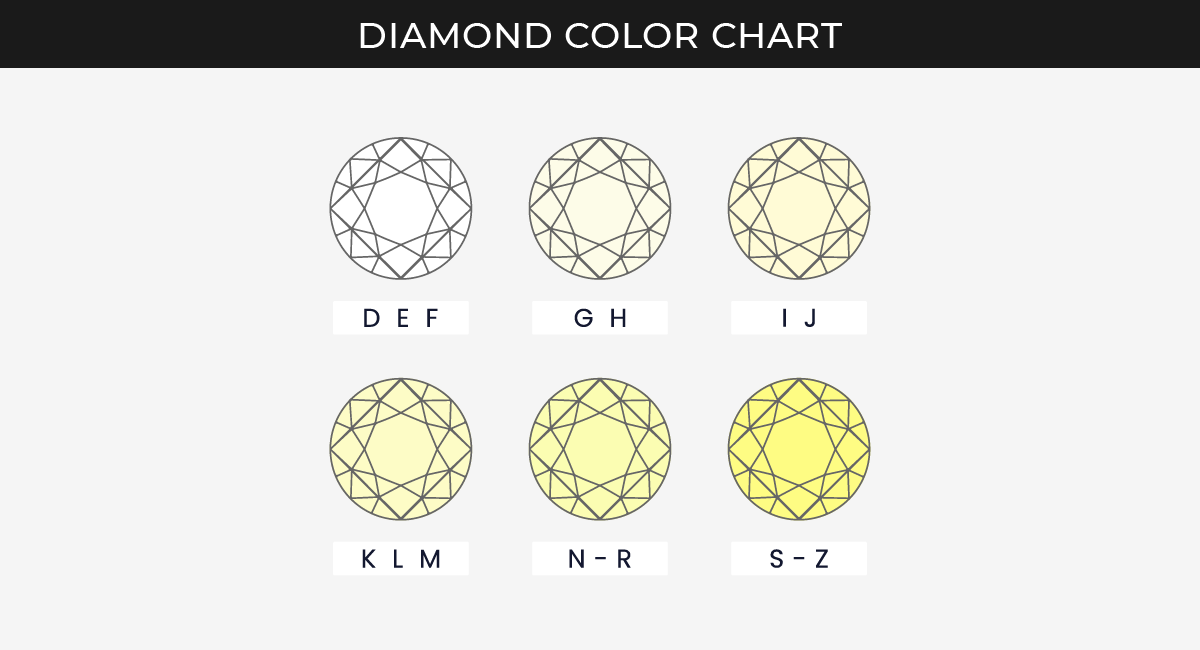 Lab Diamond Color Chart