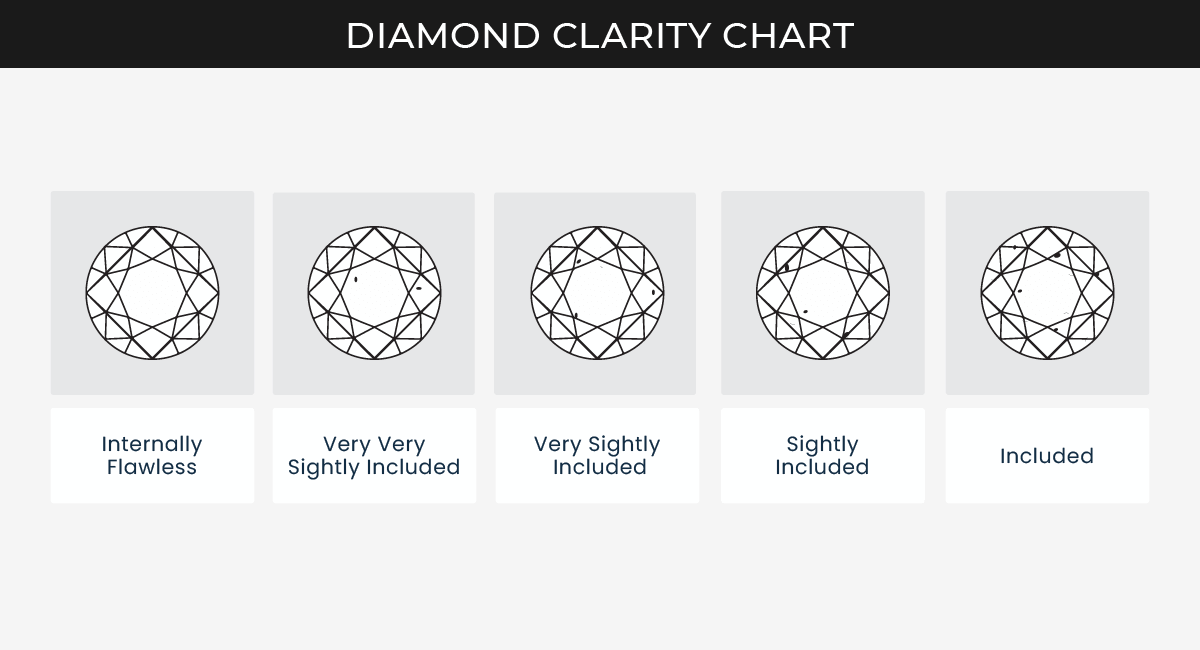 frisør grit transmission What are SI Diamonds? - An Incredibly Valuable Guide For You 2022 - Loose  Grown Diamond