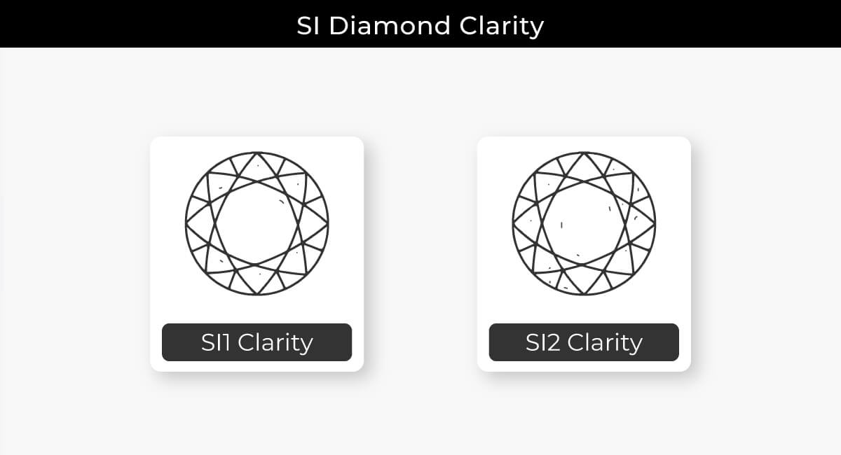 Difference between SI1 & SI2