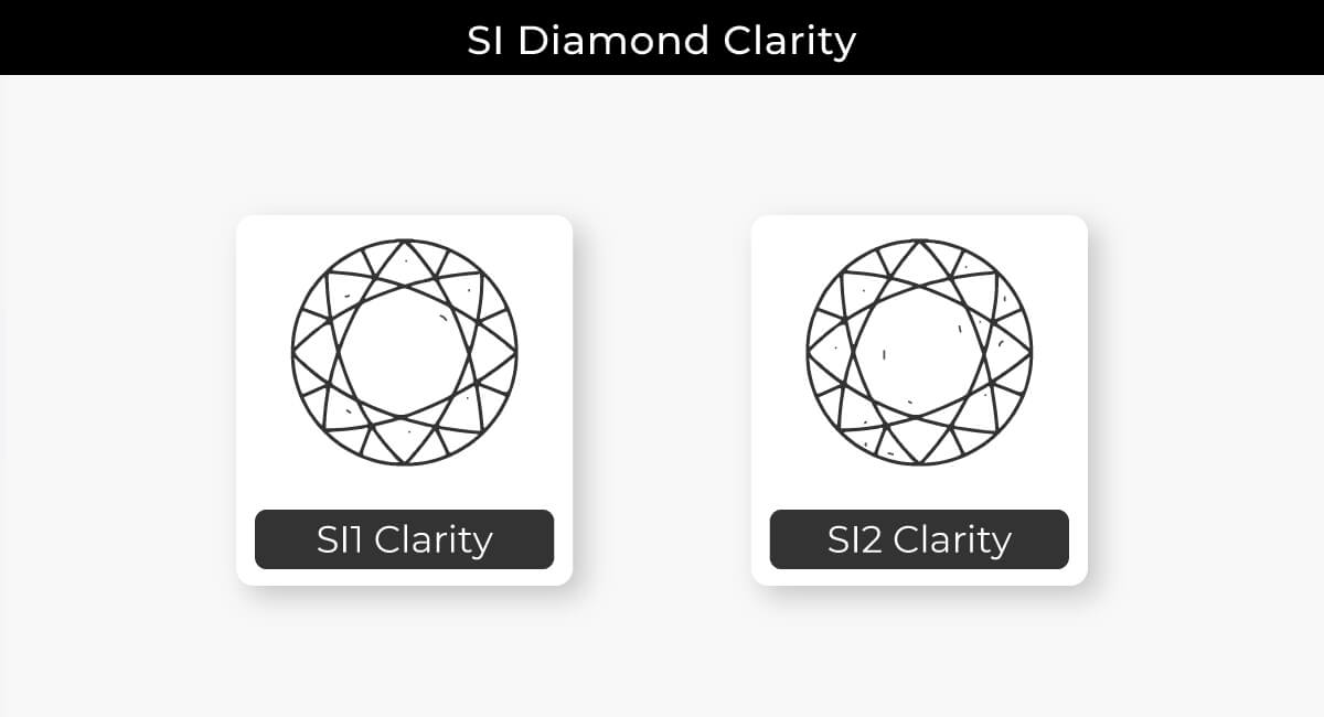 What are SI Diamonds An Incredibly Valuable Guide For You