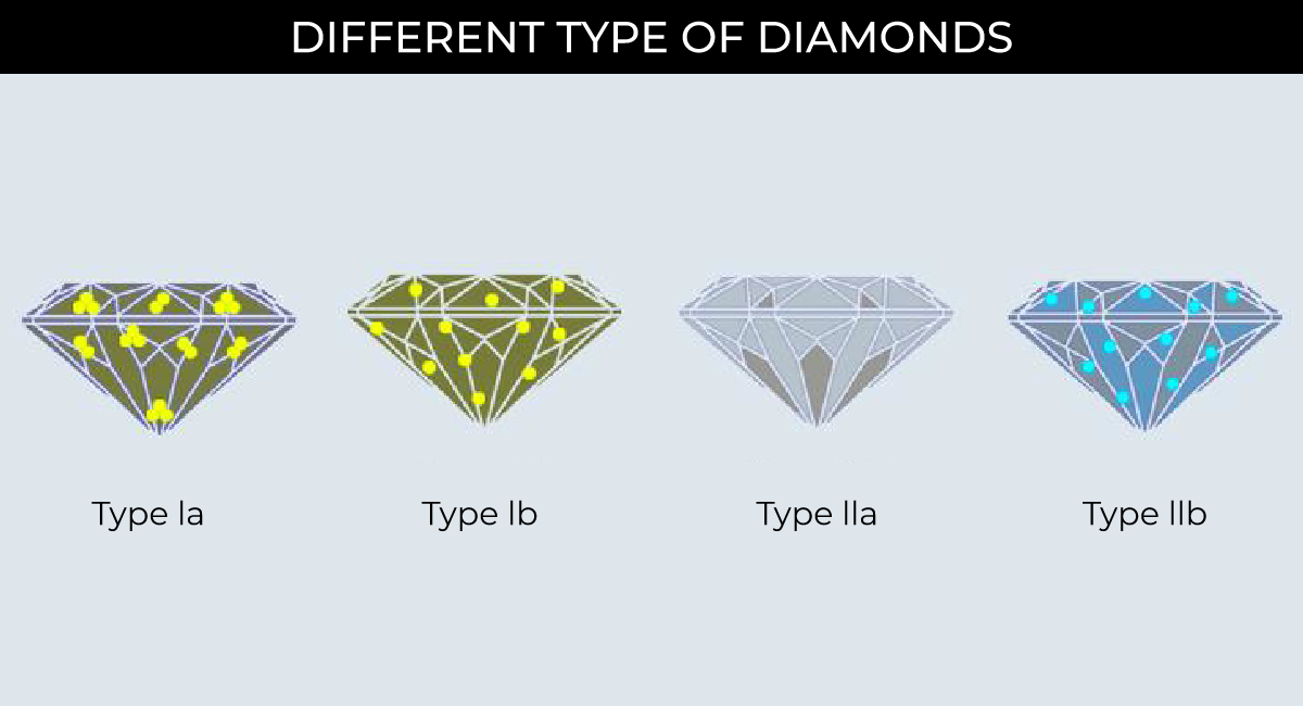 Different Types of Lab Diamonds