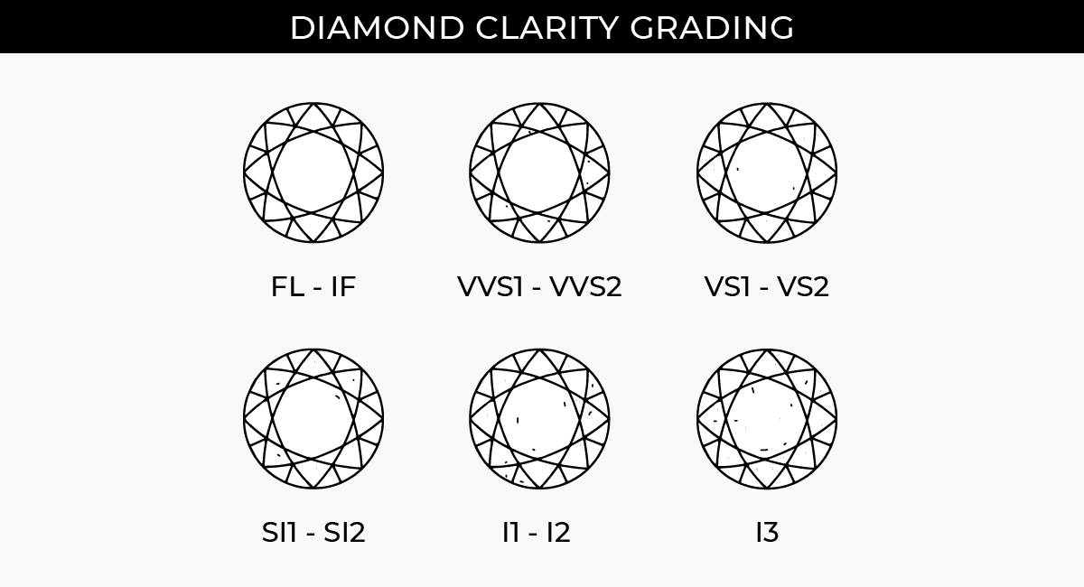 diamond clarity