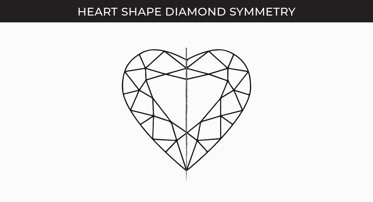 HEART SHAPE DIAMOND SYMMETRY