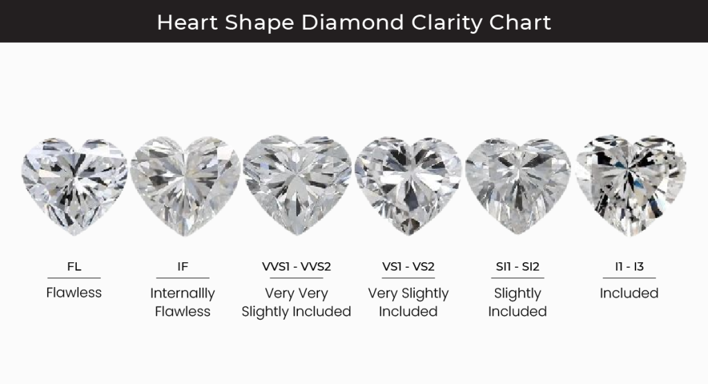 Heart Shaped Diamond Everything You Need to Know