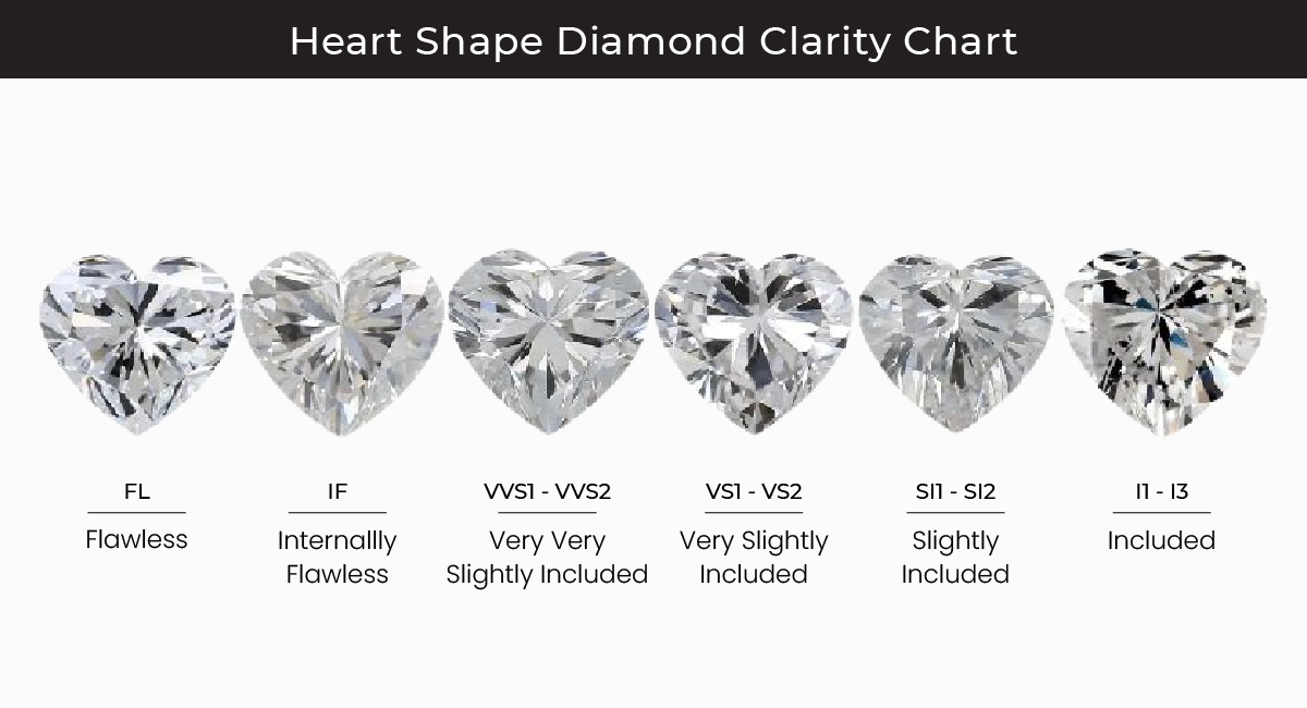 Heart Shape Diamond: Everything you need to know