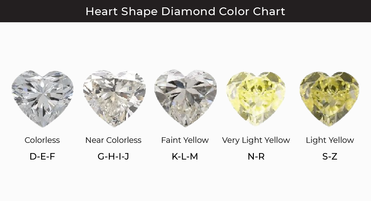 Heart Shape Diamond Color Chart