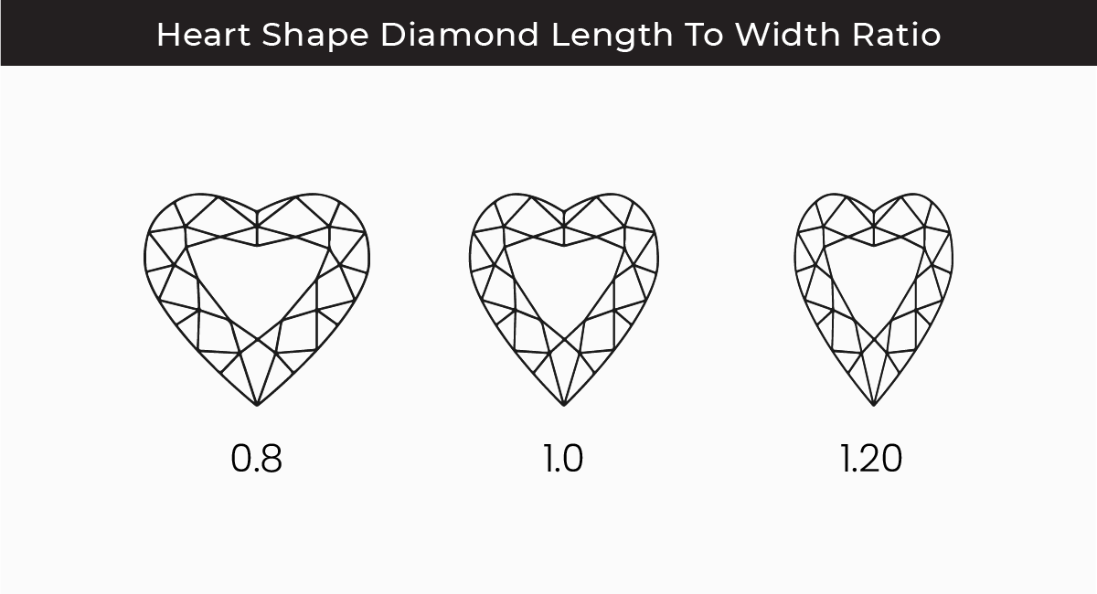 Heart Shape Diamond Length To Width Ratio