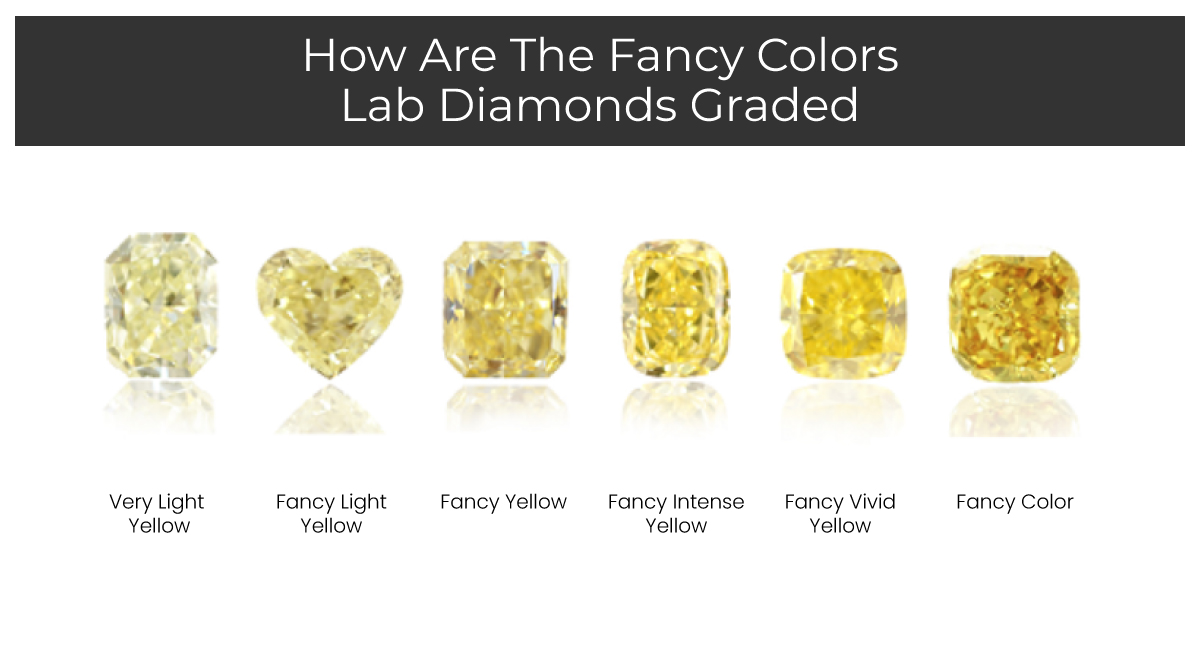 Yellow diamond shop lab grown