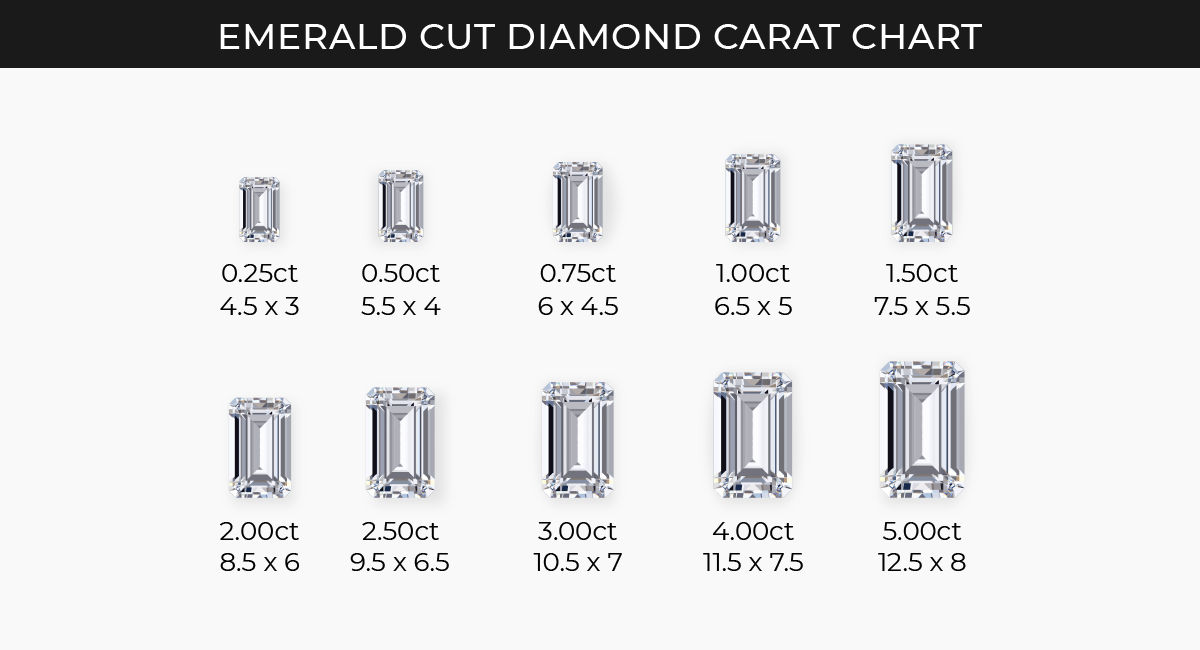 How to Choose an Ideal Emerald Cut Diamond