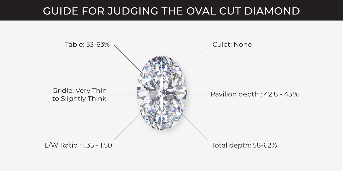 Oval Cut diamond proportion