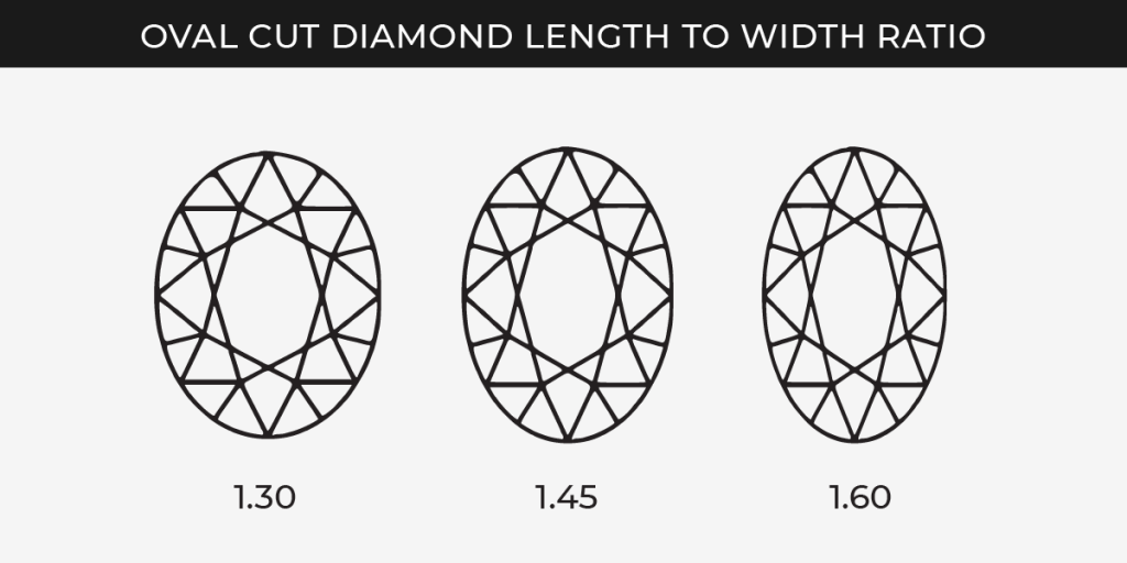 How To Choose Outstanding Oval Shape Diamond