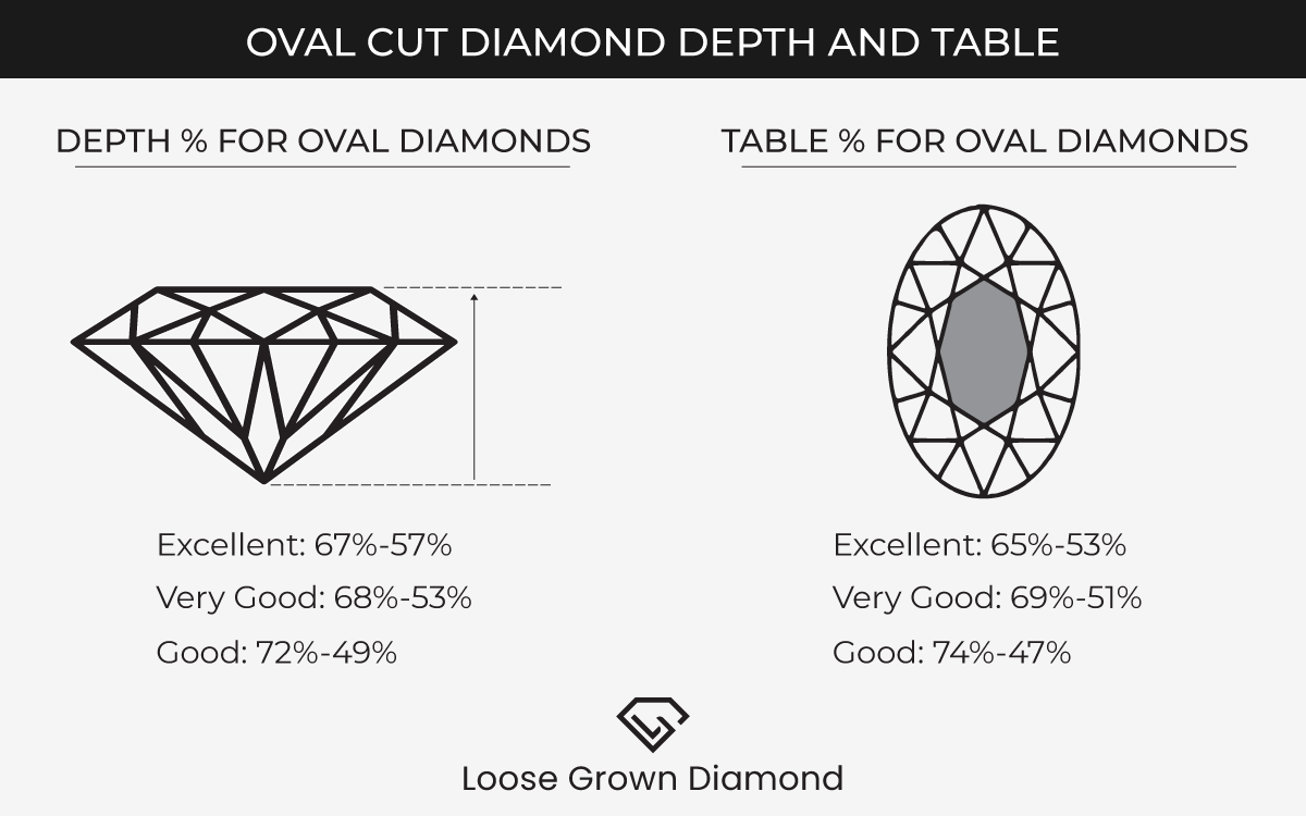 Oval-cut-diamond-Depth-And-Table
