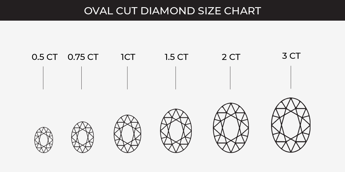 Oval diamond carat size