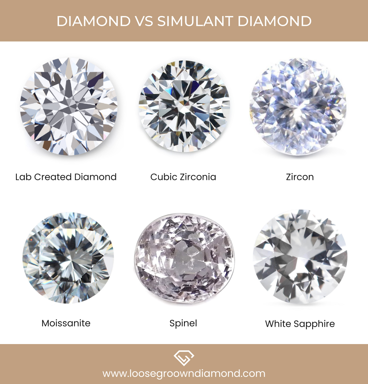 Simulant Diamonds vs Lab grown Diamonds
