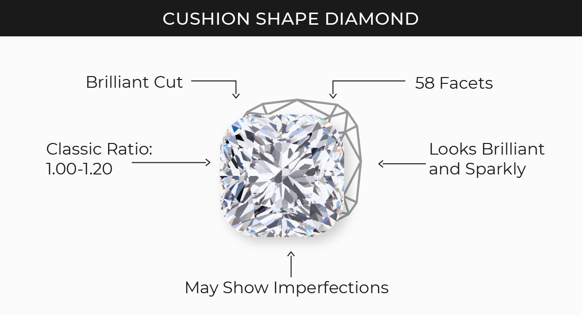 What is a Cushion shape Diamond