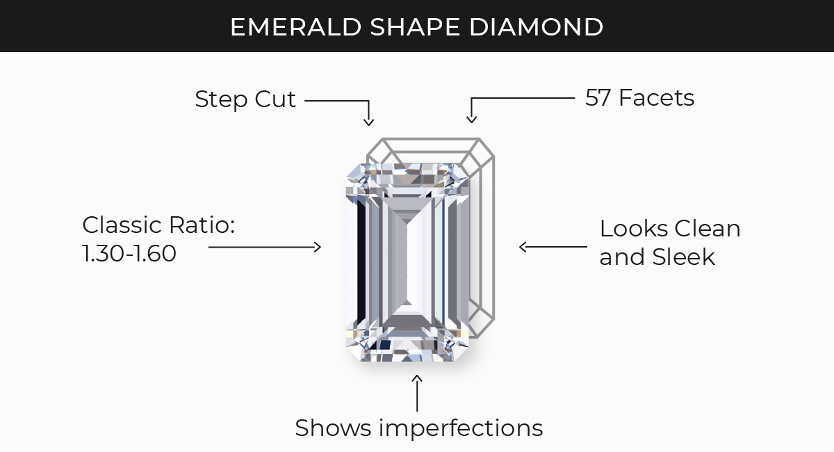 What is a Emerald Shape Diamond