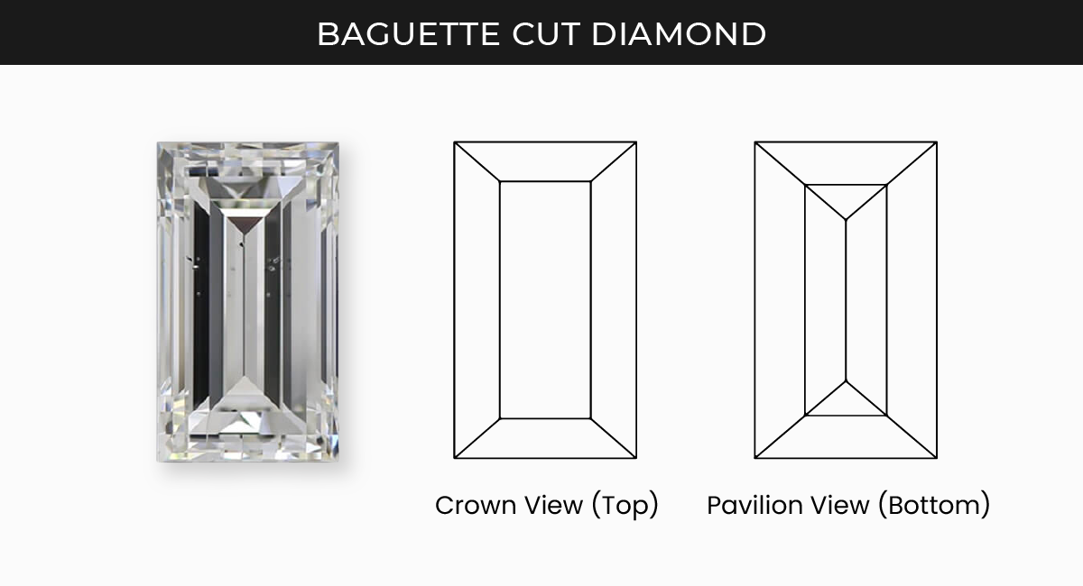 baguette lab diamond