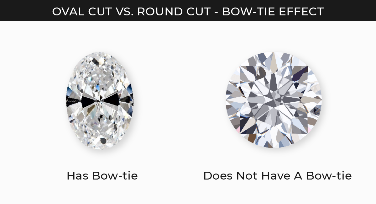 bow tie effect in oval and round diamonds
