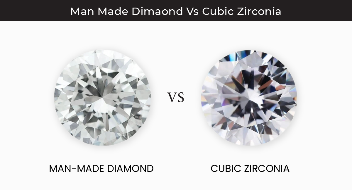 cz vs lab diamond