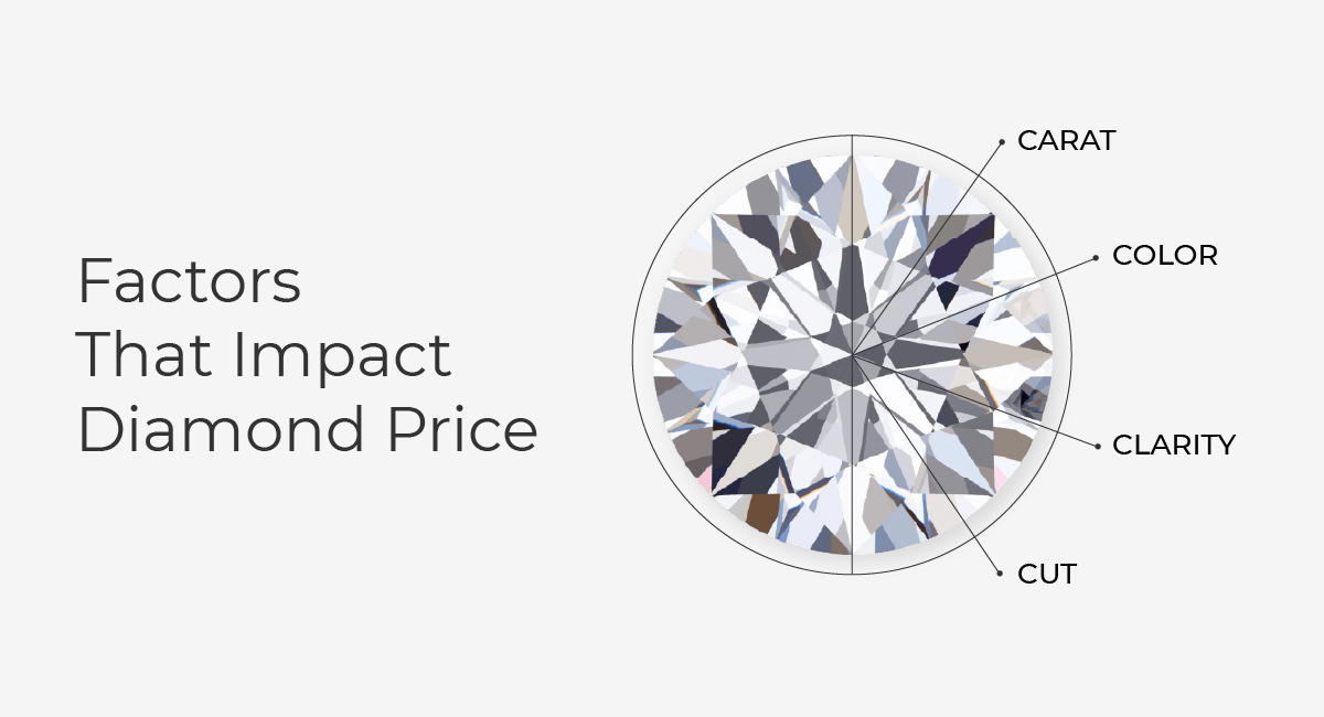 diamond 4cs for stud earrings