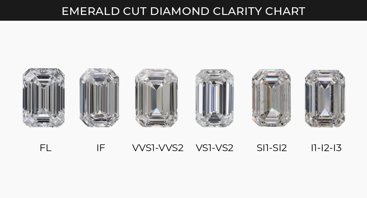emerald diamond clarity chart