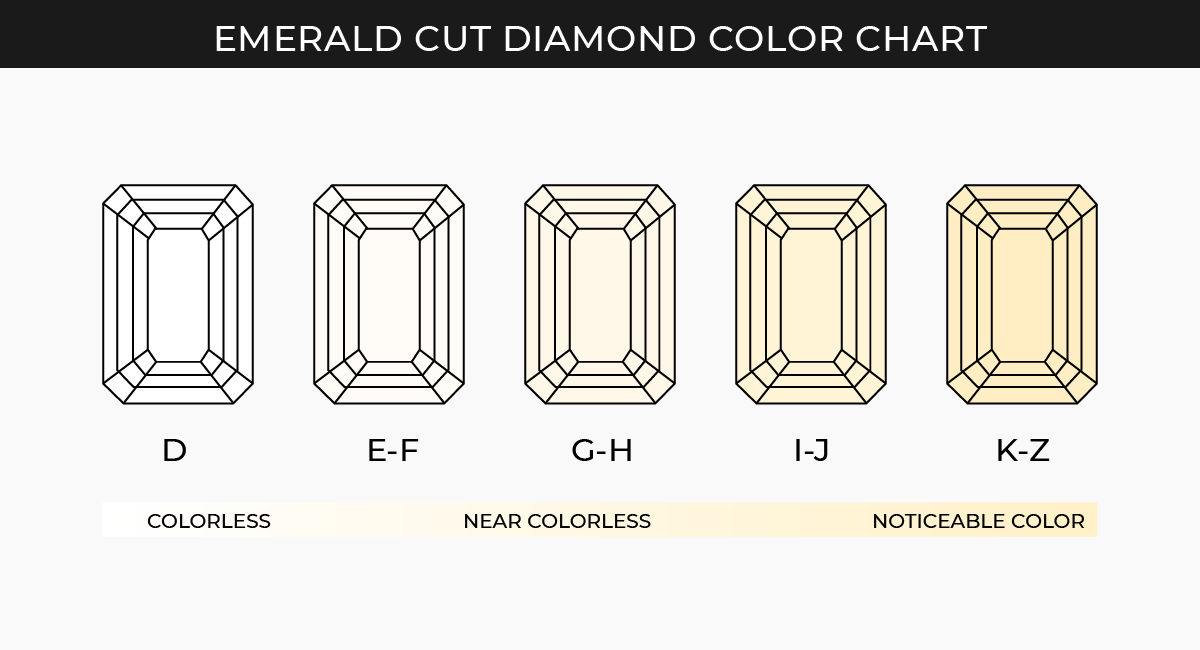 emerald diamond color