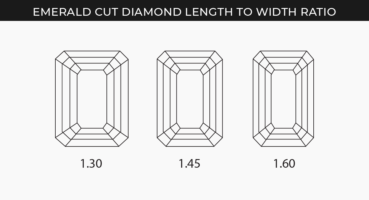 emerald cut length to width ratio