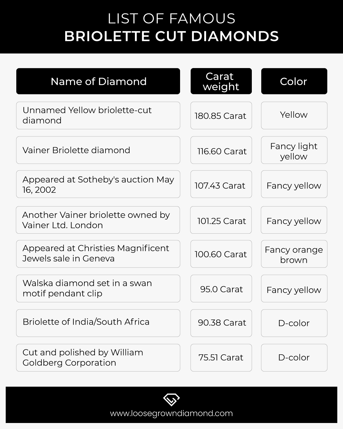 Famous Briolette Diamonds