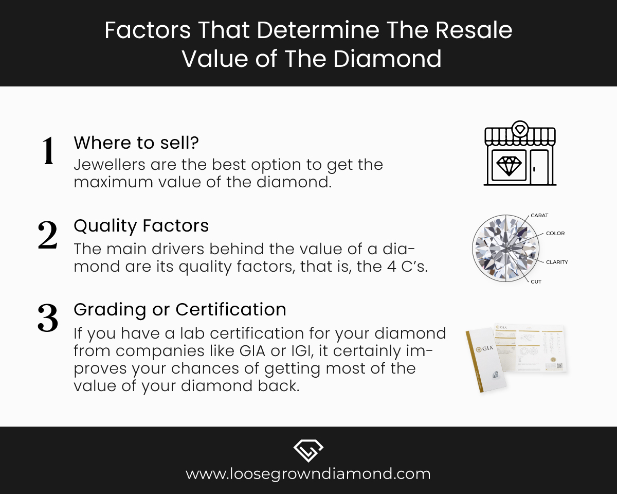lab grown diamond resale value