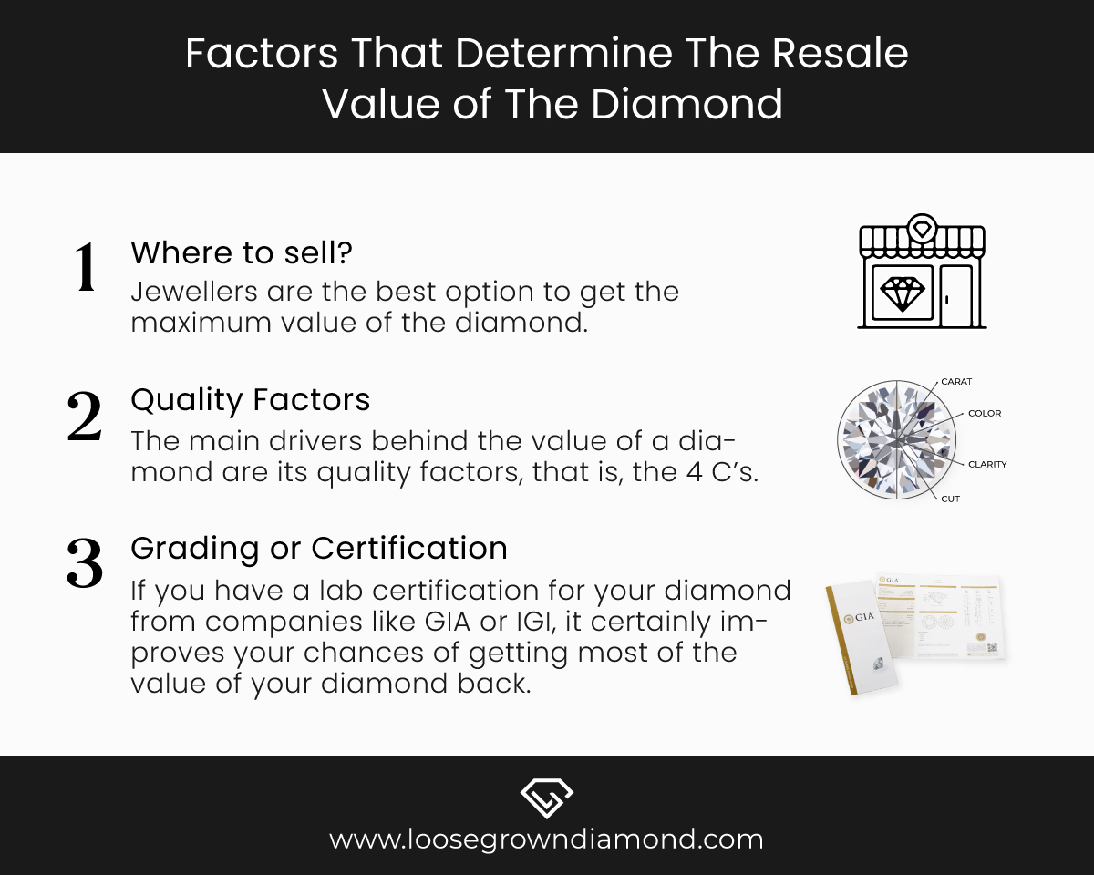Lab Grown Diamonds Resale Value: Everything you Need to know - Loose
