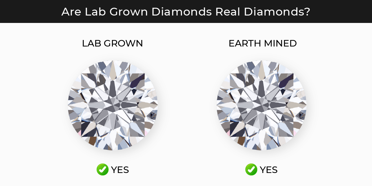lab grown diamonds 