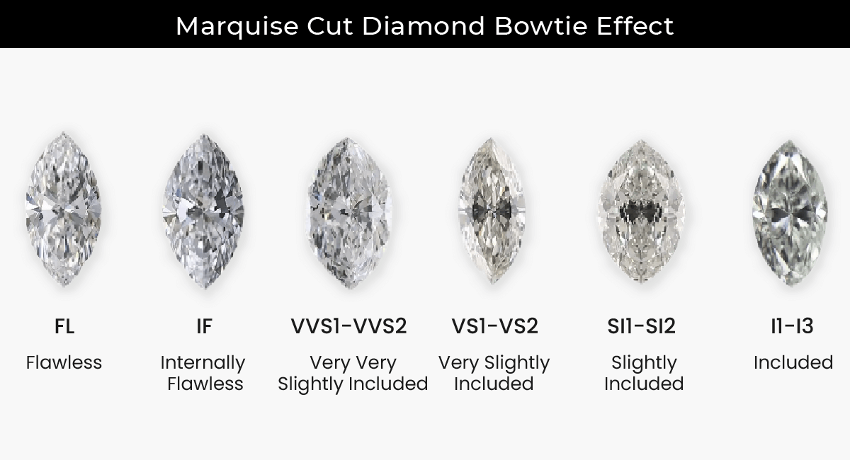 marquise diamond clarity grade
