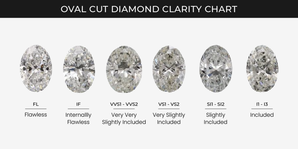 How To Choose Outstanding Oval Shape Diamond