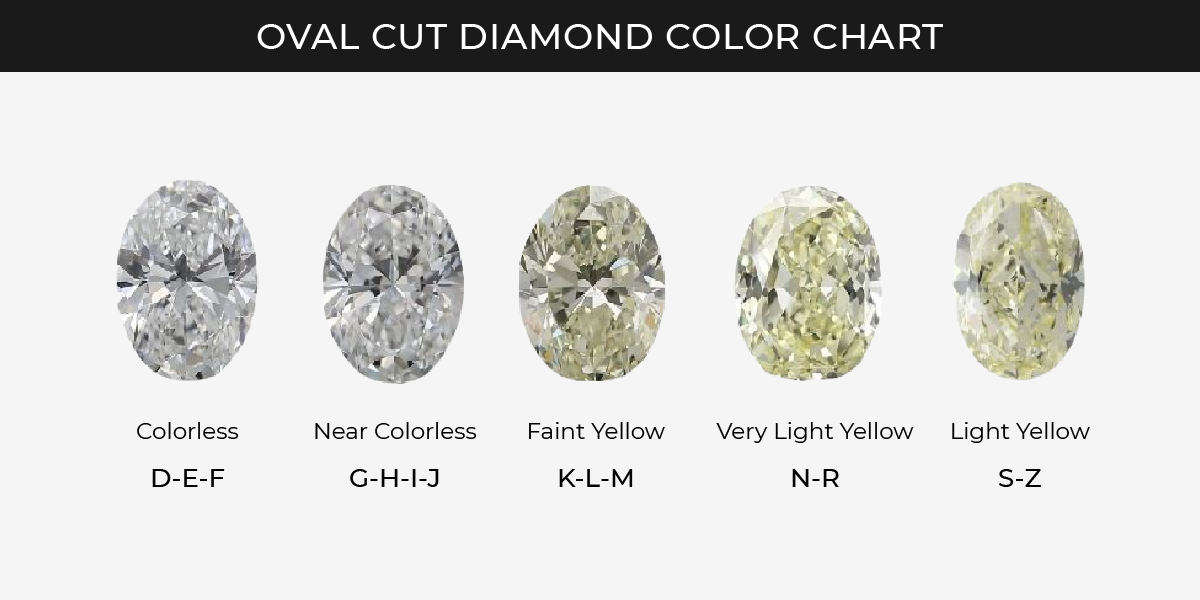 oval shape diamond colors