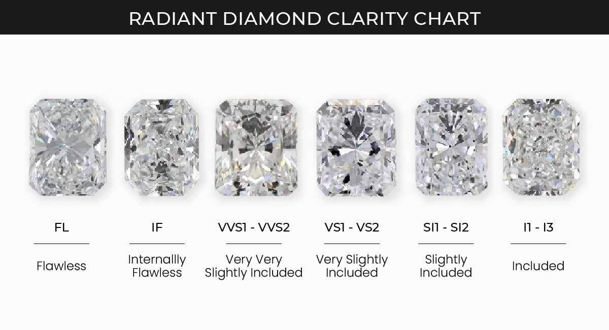 Radiant cut sales diamond meaning