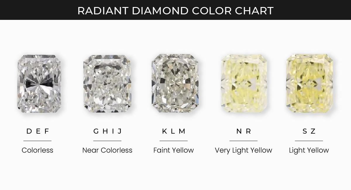 radiant cut lab diamond color