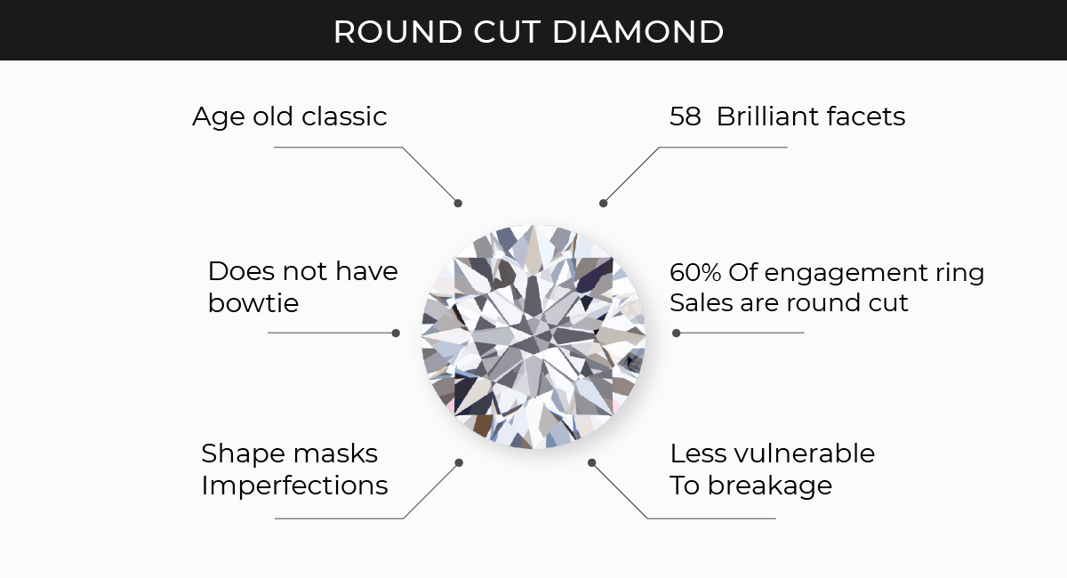 round lab diamond