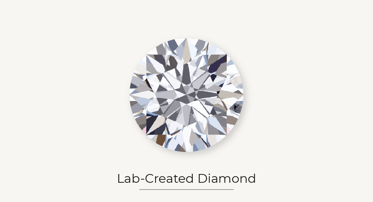 about lab created diamonds