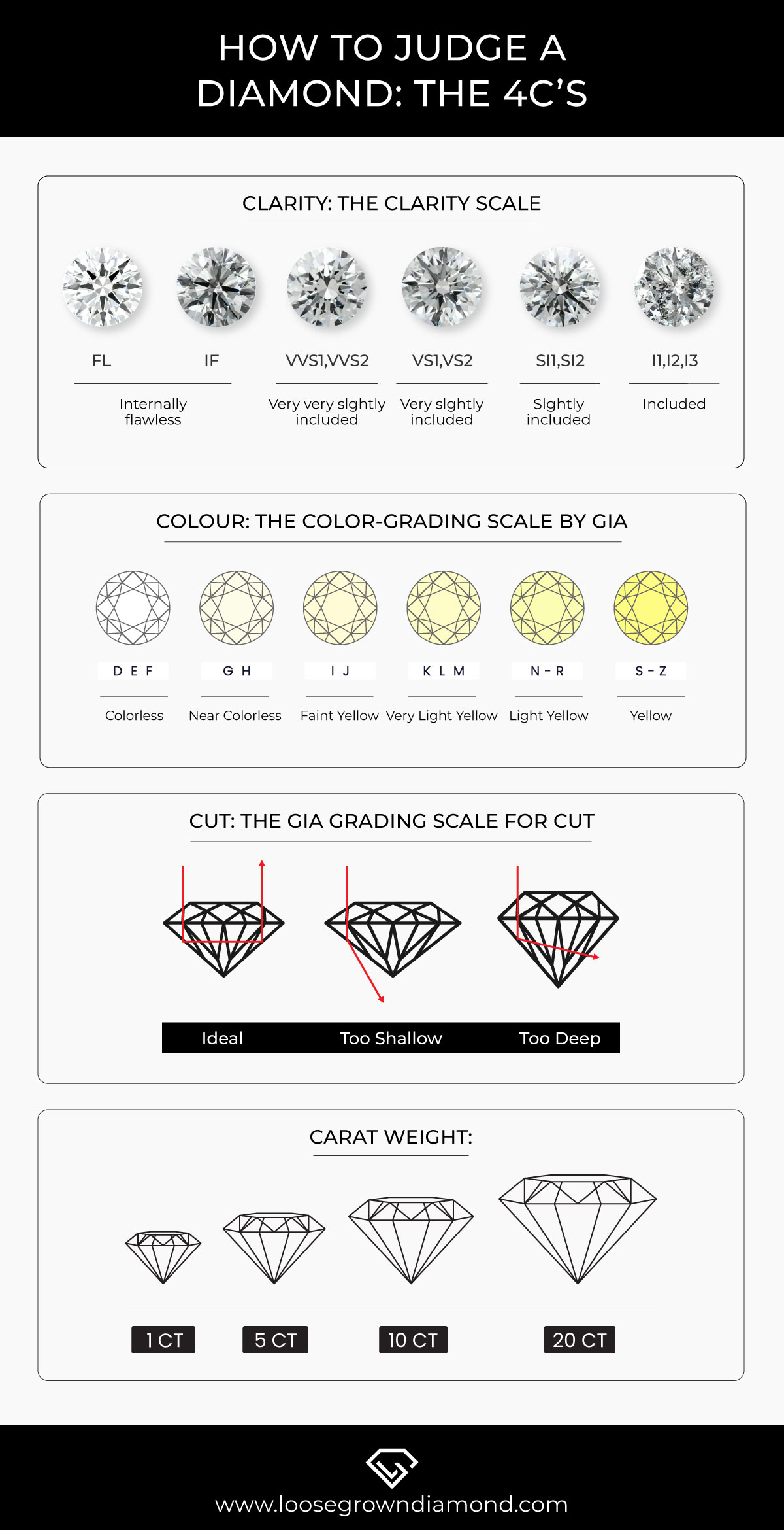 4c's of the diamond infographics