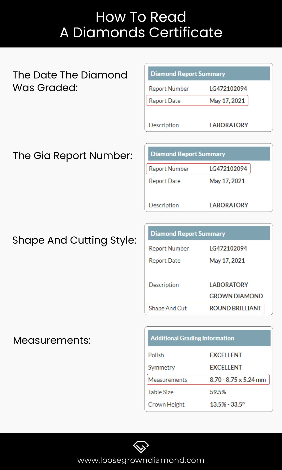 How do you Read a Diamond Certificate infographics