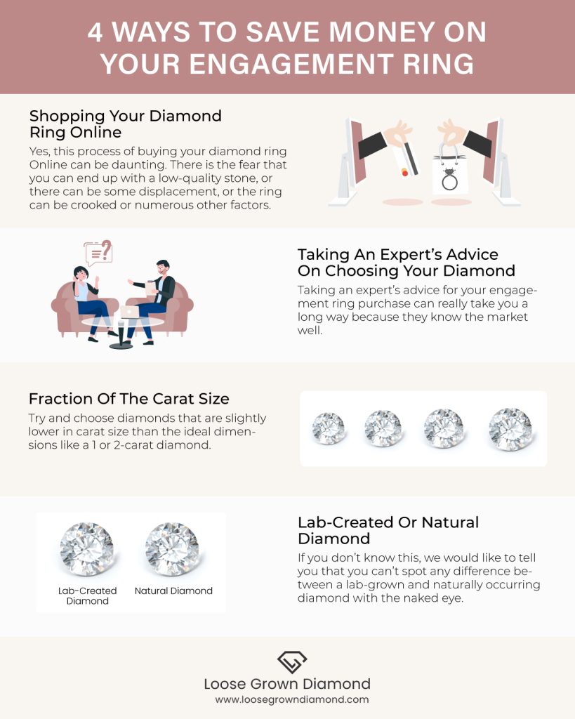 How much you should spend on an Engagement ring in 2022? Loose Grown