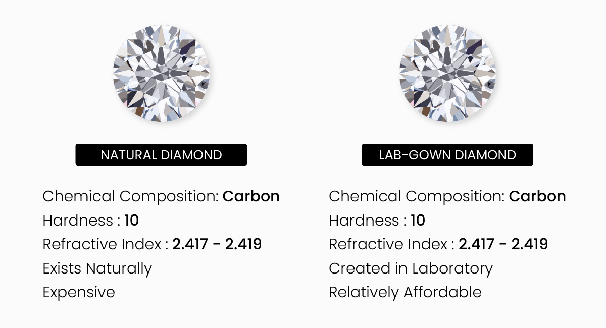 real vs lab grown diamond infographic